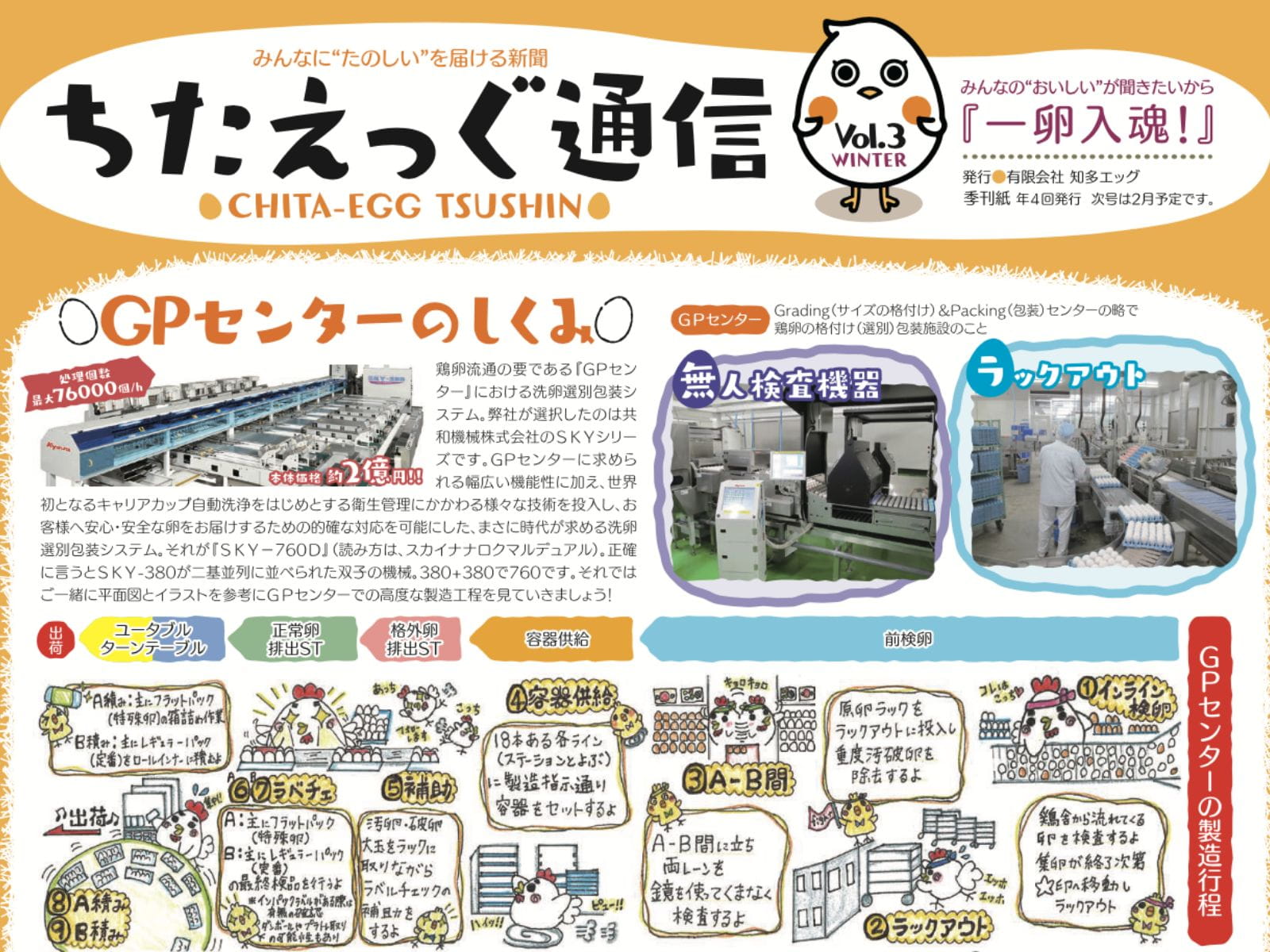 ちたえっぐ通信